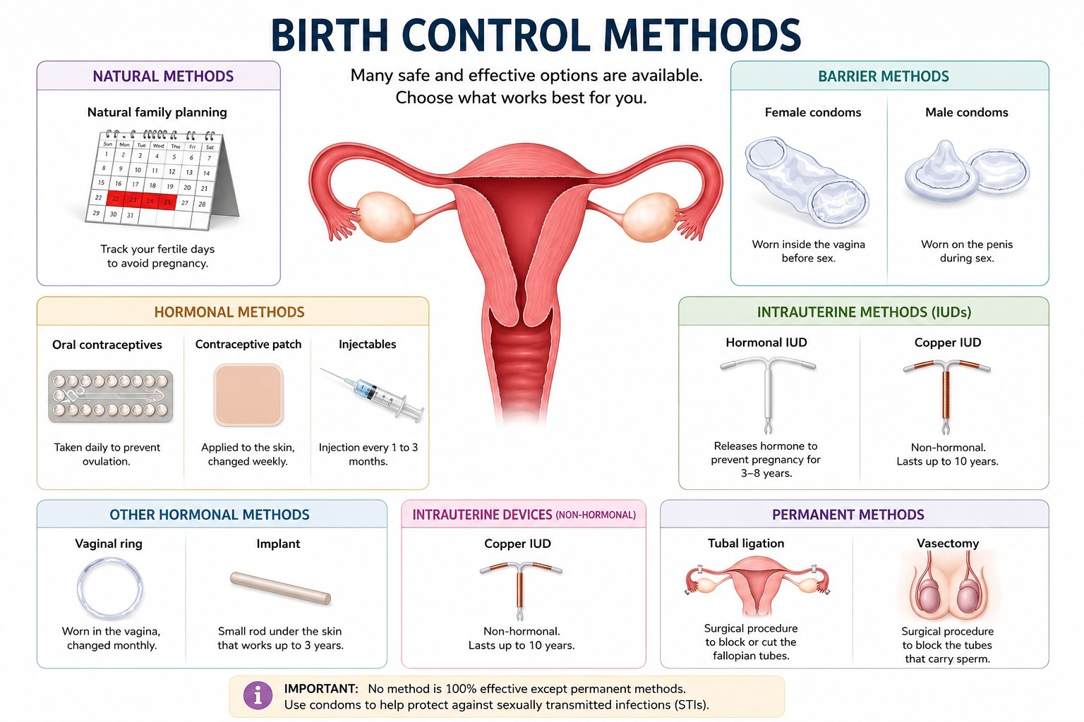 Family Planning